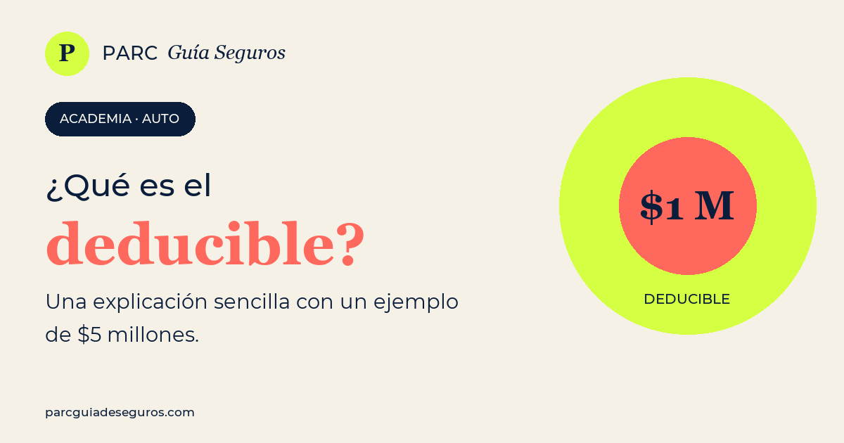 Qué es el deducible: explicación sencilla con un ejemplo de cinco millones